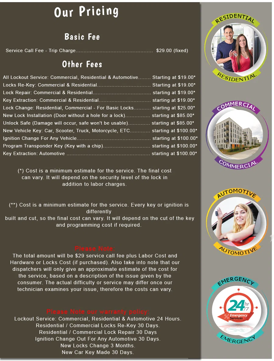 Haight Ashbury CA Locksmith Store, Haight Ashbury, CA 415-483-1014